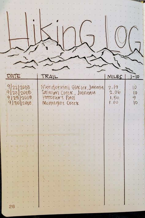 Hiking log bullet journal by Karen Fritsche Trekking Journal Ideas, Travel Journaling Ideas, Adventure Journal Ideas, Bullet Journal Running Log, Camping Journal Ideas, Hiking Journal Ideas, Travel Journal Ideas Diy, Nature Bullet Journal, Running Bullet Journal