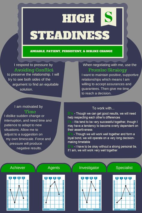 DiSC - High S Disc Personality Test, Psychosocial Development, Disc Personality, Disc Assessment, Disc Model, Personal Training Certification, Personality Assessment, Life Coach Certification, Disc Style