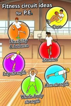 AWESOME, easy to setup fitness circuit stations to try, with printable task activity cards - great for any PE/sport lesson Pe Lesson Plans, Games For Preschoolers, Elementary Physical Education, Physical Education Lessons, Elementary Pe, Pe Activities, Pe Lessons, Pe Ideas, Education Games