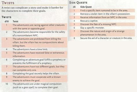 twists and side quests Side Quests Dnd, Dnd Plot Twist, D&d Side Quests, Side Quests Ideas, Dnd Side Quests, Dnd Side Quest Ideas, Side Quest Ideas, Dnd Inventory, Dnd Puzzles