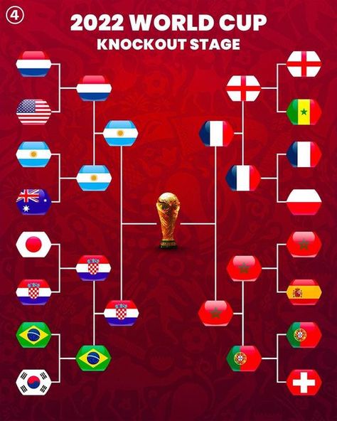 Piala Dunia Qatar, Soccer Cup, World Cup Semi Final, World Cup 2022, Soccer Pictures, Semi Final, Sports Design, Fifa World Cup, Qatar