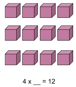 Multiplication Arrays with Real-life Examples - Turito Multiplication Arrays, Kids Classroom Decor, Candy Images, Math Charts, Monkey Art, Kids Classroom, Art Drawings For Kids, Classroom Decor, Real Life