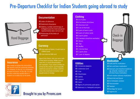 The pre-departure #checklist for Indian students going overseas to study. #travellist International Student Packing List, Uni Checklist, Study Abroad Packing, Airport Chic, Hand Baggage, Study Outfit, Pack List, College Checklist, College Packing Lists