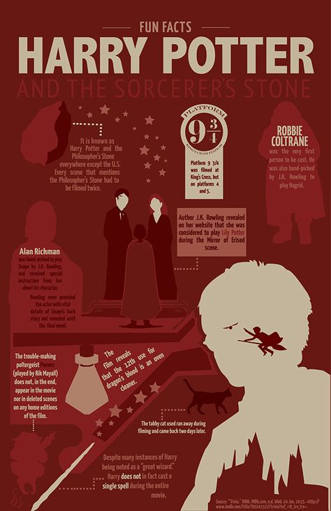 Movie Infographics: Harry Potter on Behance Cute Infographic Design, Harry Potter Infographic, Movie Infographic, Infographic Inspiration, Not Musik, Lily Potter, Infographic Design Layout, Graphic Design Infographic, Infographic Poster