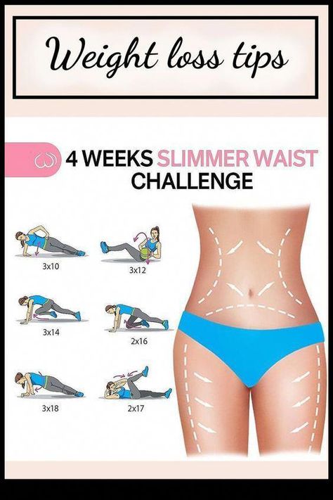 Slimmer Waist, Detox Diets, Weight Maintenance, Pilates Training, All Body Workout, Workouts At Home, Yumeko Jabami, Body Workout Plan, Weight Workout