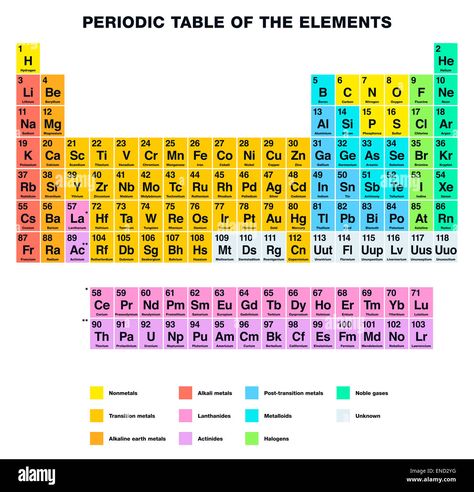 Download this stock image: Periodic Table of the Elements ENGLISH Labeling - END2YG from Alamy's library of millions of high resolution stock photos, illustrations and vectors. Periodic Table Of The Elements, Atomic Number, Periodic Table, High Resolution, Stock Images, Resolution, Stock Photos, Illustrations