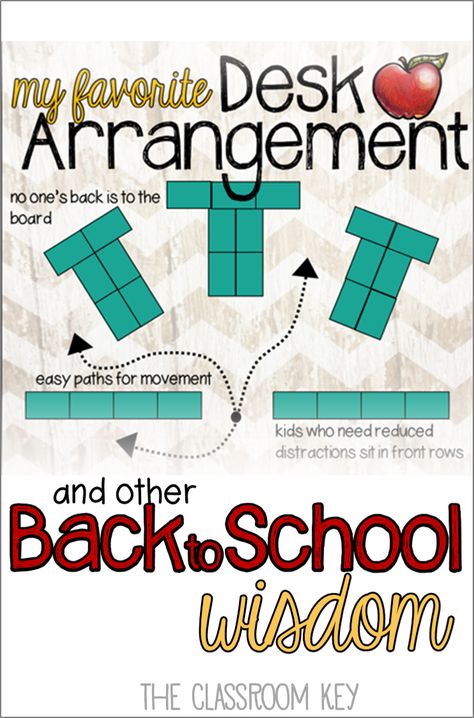 Back to School Tips including seating arrangements, teacher must haves, and what I wish I knew from the begining of my teaching career. Classroom Desk Arrangement, Classroom Organization High School, Desk Arrangement, Desk Arrangements, Classroom Arrangement, Back To School Classroom, Classroom Desk, Classroom Seating, Teacher Must Haves