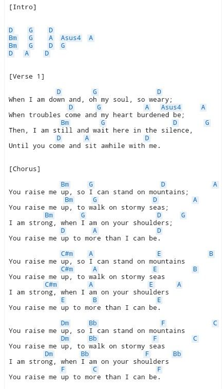 You Raise Me Up Christian Songs Piano Chords, Looking Out For You Ukulele Chords, Ukelele Chords Christian Songs, Remember Me Ukulele Chords, You Raise Me Up Lyrics, Christian Ukulele Songs, You Raise Me Up Piano, Ukulele Worship Songs, Somewhere Only We Know Ukulele