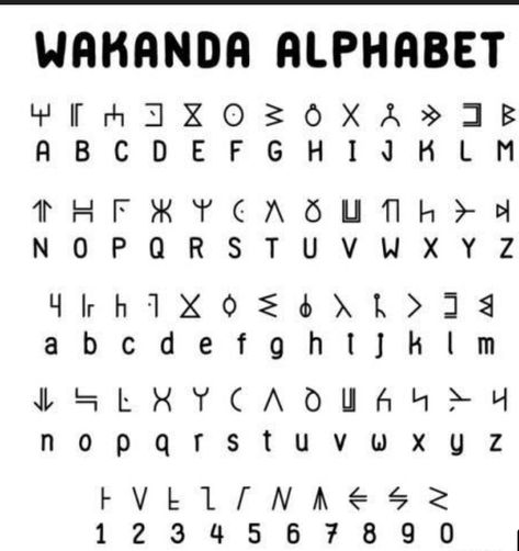 Wakanda Alphabet, Made Up Languages, Ciphers And Codes, Fictional Languages, Morse Code Words, Lukisan Fesyen, Hadiah Diy, Sign Language Words, Alphabet Code