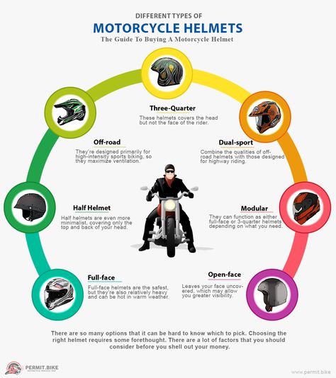 Types Of Helmets, Different Types Of Motorcycles, Types Of Motorcycles, Bike Riding Tips, Beginner Motorcycle, Motorcycle Tips, Motorcycle Safety, Motorbike Helmet, Motorcycle Clothing