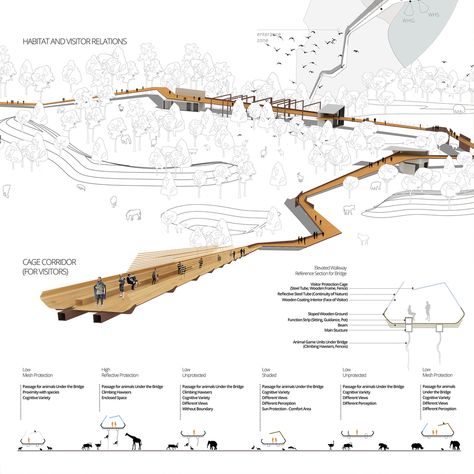 Winning Concepts for Zoo of the 21st Century Competition Announced,Courtesy of Archstorming Architecture For Animals, Landscape Design Competition, Concept Diagrams, Animal Architecture, Reference Study, Concept Plan, Zoo Design, Landscape Architecture Plan, Zoo Architecture