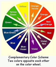 Colors that are opposite each other on the color wheel are considered to be complementary colors (example: red and green). The high c... Fashion Show Decorations Ideas, Complementary Colors Examples, Complementary Color Wheel, Split Complementary, Color Mixing Chart, Complimentary Color Scheme, Opposite Colors, House Color Schemes, Color Palette Design