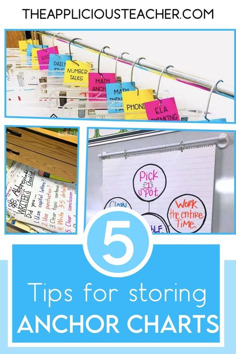 5 Genius Anchor Chart Storage Solutions Anchor Chart Storage, Clear Wrapping Paper, Organize Posters, Classroom Goals, Wrapping Paper Storage, Number Talks, Topic Sentences, Teacher Boards, Board Storage