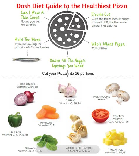 Pizza -10 Dash Diet Recipes | The Best Dash Diet Recipes Diet Pizza, The Dash Diet, Dash Diet Recipes, Healthy Pizza Recipes, Diet Dinner, Diet Dinner Recipes, Whole Wheat Pizza, Healthy Pizza, Dash Diet