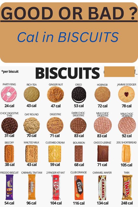 cal in biscuits
low cal biscuits
low cal biscuits and gravy
healthy low cal biscuits
low cal tea biscuits Best Late Night Snacks, Sugar Alternatives, Ginger Nut, Malted Milk, Late Night Snacks, Night Snacks, Low Sugar, Cafe Food, Weight Gain