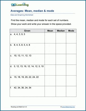 Students determine the mean, median and mode of various data sets. Free | Worksheets | Grade 5 | Printable Mean Median Mode Worksheet, Mean Mode Median Range Worksheets, Mean Mode Median Range, Mean Mode Median, Log Math, Mean Median Mode, Mean Median And Mode, Creative Worksheets, Early Science