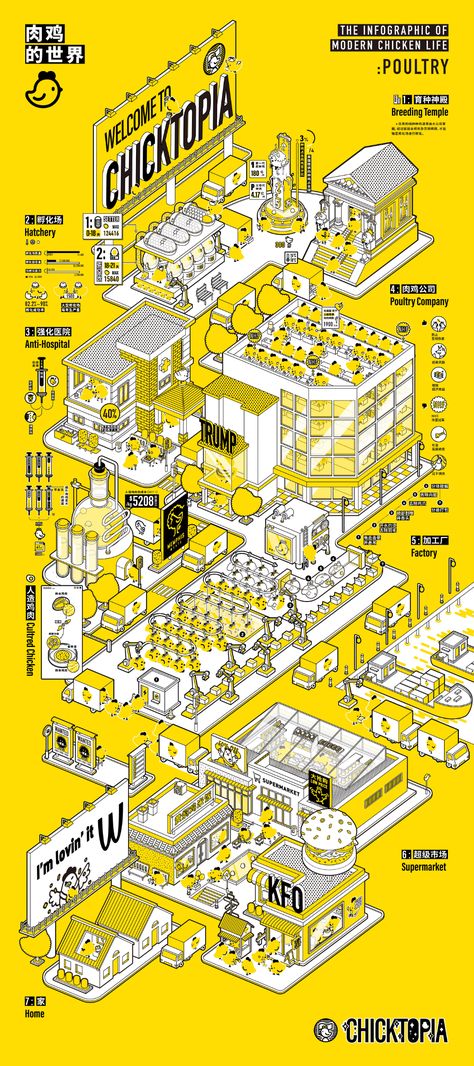 City Infographic, City Infographic Design, Industry Infographic, Population Infographic Design, Population Infographic, Information Visualization, Chicken Life, Graphic Design Infographic, Infographic Poster