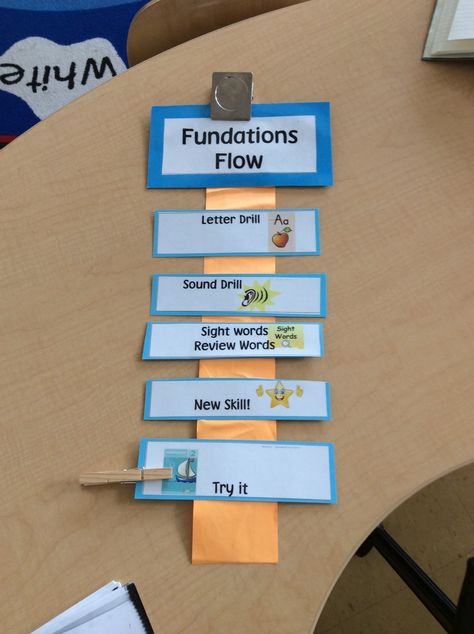 Create a visual schedule for Fundations and track where you are with a clothespin! -- Franquinha and Butsikares, PS 682 Fundations First Grade Organization, Fundations Materials Organization, Hmh Into Reading Kindergarten Focus Wall, Fundations Preschool, Fundations Classroom Set Up, Fundations Second Grade, Wilson Fundations Kindergarten, Fundations First Grade, Fundations Level 3