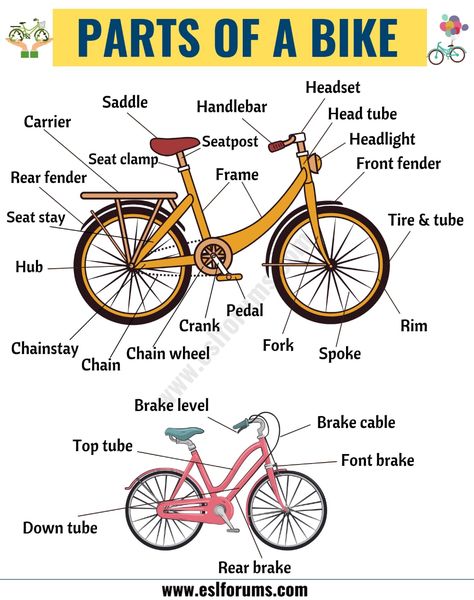 Bicycle Parts: 25+ Important Parts of a Bicycle with ESL Pictures - ESL Forums Learning English For Kids, English Learning Spoken, English Vocab, रोचक तथ्य, Good Vocabulary Words, Good Vocabulary, English Language Teaching, English Writing Skills, General Knowledge Facts