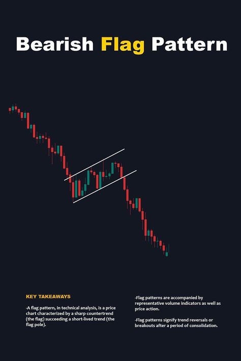 It's a bearish chart pattern in the market. That indicates a potential bearish continuation in the market. It's also known as pole and flag. Learn Trading, Stock Market Chart, Candlestick Pattern, Big Wall Clocks, Stock Chart Patterns, Forex Trading Training, Stock Trading Strategies, Chart Patterns, Candlestick Patterns