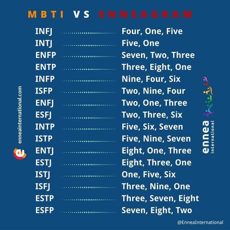 MBTI vs Enneagram Enneagram Type One, Personalidad Enfp, Type 4 Enneagram, Enneagram Type 4, Enneagram 1, Personality Chart, Enneagram Type 2, Enneagram 5, Enneagram 2