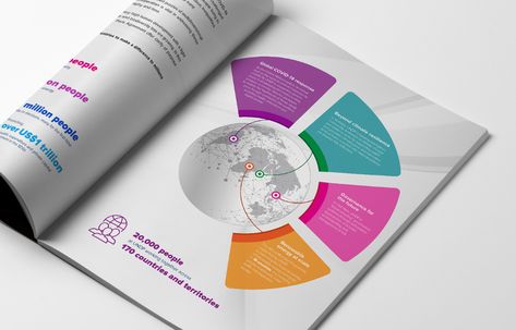 UNDP Strategic Plan 2022-2025 on Behance Strategic Plan Design, Strategic Plan, Working Mother, Strategic Planning, Plan Design, Presentation Design, Editorial Design, Creative Work, Cover Design