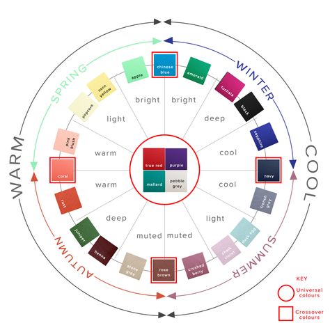 How can colours work for multiple seasonal palettes? Complexion Colors, Seasonal Palette, Blue Popcorn, True Spring, Colour Analysis, Raw Color, Spring Color Palette, Colour Consultant, Warm Palette