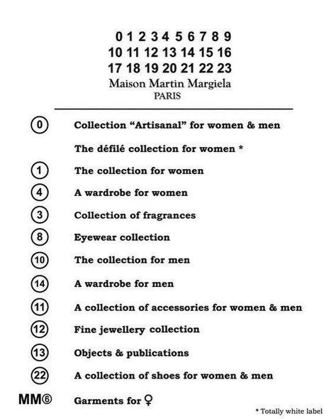 MARGIELA 🏷 explained: The numbers on the garment’s label refer to Maison Margiela’s different collections, although not all of them are in use. The numbers 1 and 10 being the most popular as 1 referring to the collection for women and 10 being the collection for men. 📁 #maisonmargiela #fashionhistory #margiela #margielaarchives #parisfashion #calaitsthefuture Margiela Archive, Design Assistant, Martin Margiela, Clothing Labels, Design Graphique, 로고 디자인, Graphic Design Typography, Fashion History, Minimal Design