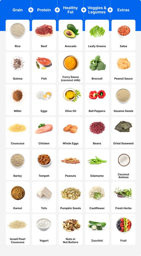 Clean Lunches, Macro Nutrition, Healthy Bowls Recipes, Protein Bowls, Grain Bowls, Healthy High Protein Meals, Cooking Easy, Salmon And Rice, Healthy Bowls