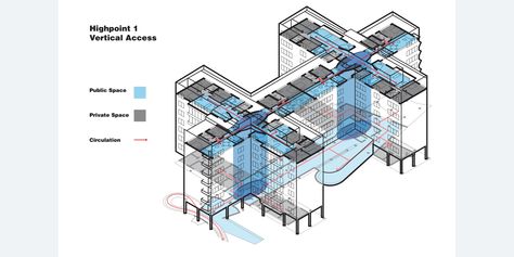 This isometric diagram represents the vertical access points, circulation, and the seperation of public and private spaces. Vertical Circulation Diagram, Circulation Diagram, Vertical Circulation, Arch Presentation, Presentation Boards, Architectural Presentation, 1st Apartment, Concept Diagram, Stone Cladding