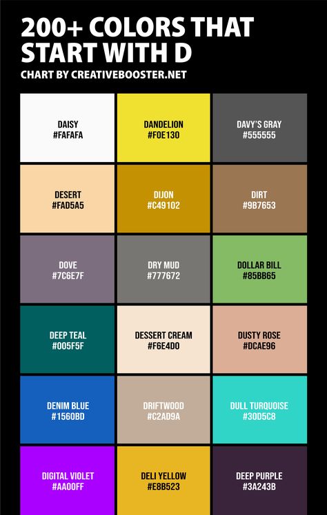 Are you looking to explore the vast spectrum of colors that start with a particular letter? If so, you've come to the right place. Welcome to the world of "200+ Colors That Start with D," an astonishing palette of diversity and depth that goes beyond your ordinary understanding of color. D Names, Alphabet Challenge, Create Color Palette, Colour Art, Polymer Clay Bracelet, Color Meanings, Hex Codes, Clay Bracelet, Cute Names