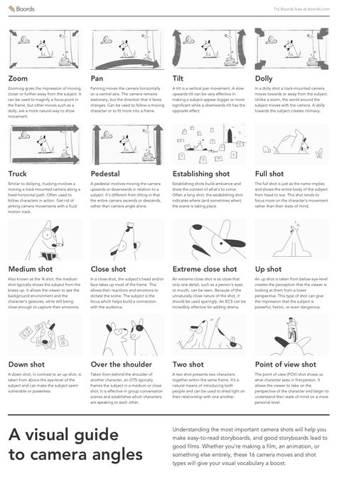 The 16 Types of Camera Shots & Angles (2020 Video Guide) | Boords Types Of Camera Angles, Types Of Camera Shots, Camera Shots And Angles, Film Tips, Filmmaking Inspiration, Camera Techniques, Film Technique, Shot Film, Filmmaking Cinematography