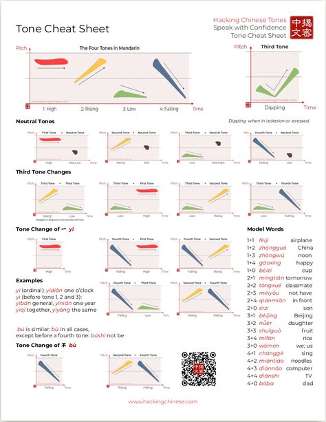 Focusing on tone pairs to improve your Mandarin pronunciation | Hacking Chinese Chinese Pronunciation, Sentence Correction, Chinese Writing, 50 Words, Learn Mandarin, Vocabulary List, Good Sentences, Chinese Words, Single Words