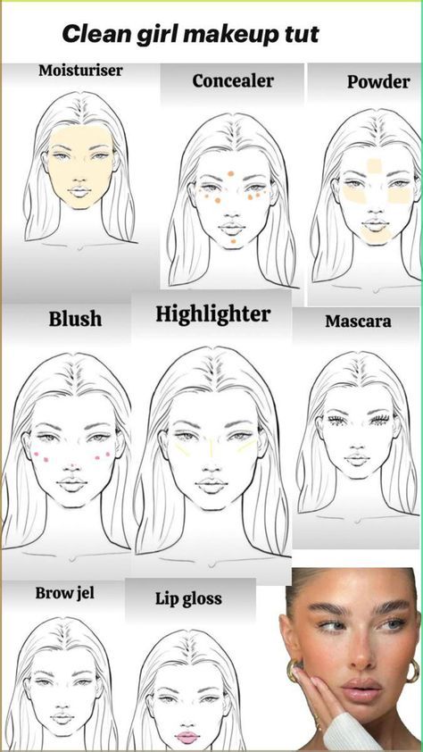 Make Up For Face Shapes, Simple Unique Makeup Looks, Easy School Makeup, Different Types Of Makeup, Makeup Routine Guide, Makeup Charts, Makeup Order, Simple Makeup Tips, Makeup Face Charts