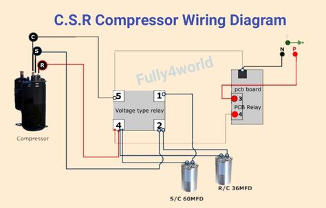 C.S.R compressor wiring diagram with voltage type relay | Fully4World 4,961 total views, 1 views today Relay Wiring Diagram, Aircon Repair, Rotary Compressor, Ac Wiring, Hvac Air Conditioning, Electrical Symbols, Refrigeration And Air Conditioning, Electronic Circuit Design, Electrical Circuit Diagram