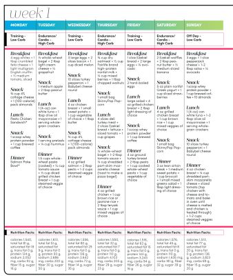 Carb Cycling Meal Plan for Fat Loss - Oxygen Magazine