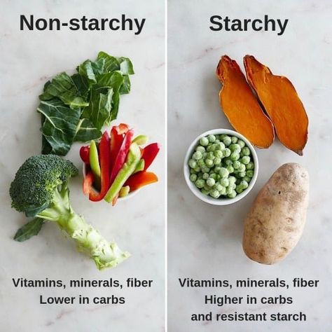 Non Starchy Vegetables List, Calories Chart, Starch Solution Diet, Starch Solution Recipes, Foods That Contain Protein, Mcdougall Recipes, 200 Calorie Meals, List Of Vegetables, Healthy Plate