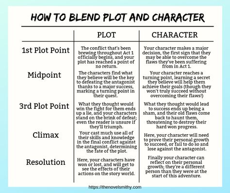 How to Break the Shackles of “Plot Versus Character” Role Play Plots Writing Prompts, Comic Story Ideas Writing Prompts, Novel Plotting Worksheet, Character Novel Writing Characters, How To Develop A Story Plot, Plot Points For A Novel, Funny Plot Ideas, How To Break A Character, How To Write A Good Side Character