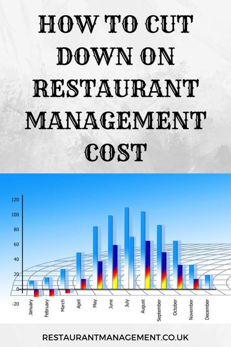 restaurant management tips Content Marketing Infographic, Food Cost, Restaurant Management, Infographic Marketing, Ways To Save Money, Labour, A Restaurant, Ways To Save, Marketing Plan