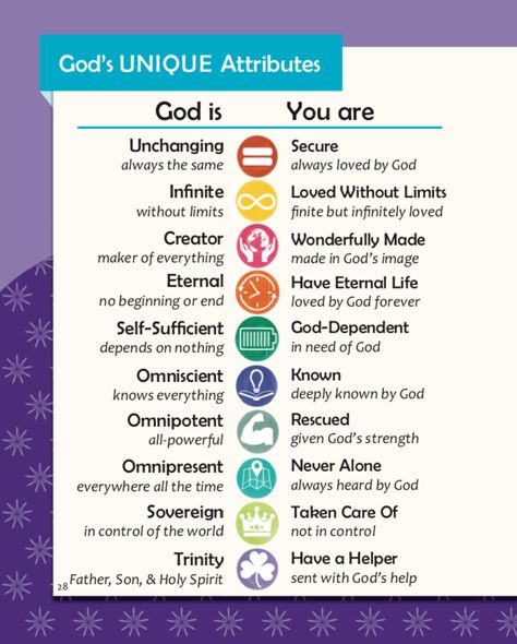 Attributes Of God Craft, Attributes Of God Printable, Genesis Bible Study For Kids, God Attributes, Attributes Of God For Kids, Devotion For Kids, Bible Verse Memorization, Bible Activities For Kids, Attributes Of God