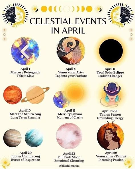 Twenty Twenty, 1 April, Mercury Retrograde, Twenty Four, Pink Moon, April 1st, April 11, April 19, Solar Eclipse