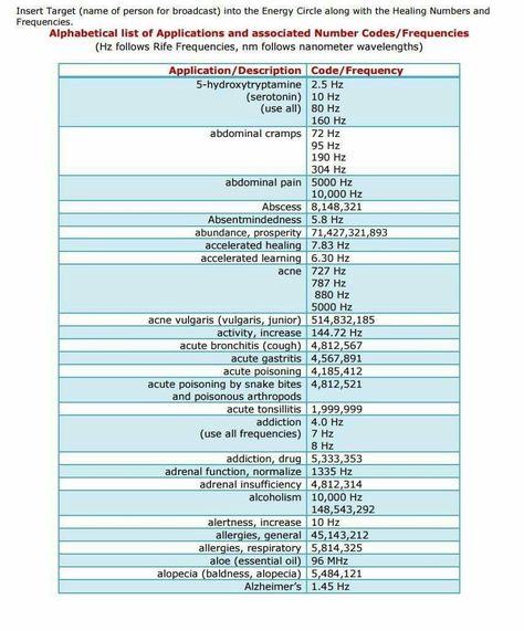 Healing Codes, Coding, Healing Frequencies 6AE Horse Pool, Rife Frequencies, Healing Numbers, Number Codes, Energy Circles, Healing Images, Analytical Thinking, Energy Psychology, Astrology Meaning