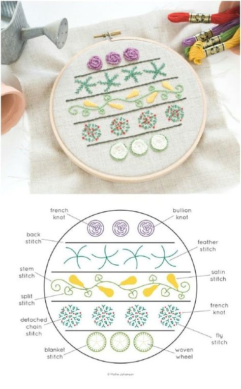 25 Easy Embroidery Projects For Beginners With Free Patterns - DIY & Crafts Embroidery Projects For Beginners, Garden Embroidery, Feather Stitch, Stitch Sampler, Easy Embroidery, Embroidery Sampler, Pola Sulam, Embroidery Patterns Free, Simple Embroidery