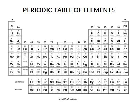 Free Printable Periodic Table of Elements Periodic Table Printable, Staar Test Motivation, Free Printable Multiplication Worksheets, State Testing Encouragement, Cool Nerd, Times Table Chart, Penny Value Chart, Printable Multiplication Worksheets, Testing Motivation