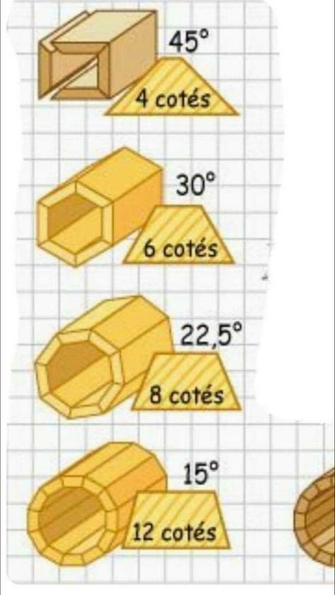 Woodworking Shop Projects, Wood Joints, Diy Wooden Projects, Wood Shop Projects, Carpentry Diy, Furniture Plans Free, Wooden Projects, Woodworking Jigs, Diy Wood Projects Furniture