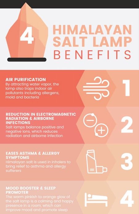 Himalayan Salt Lamp Benefits, Salt Lamp Benefits, Muscle Abdominal, Coconut Health Benefits, Salt Lamps, Himalayan Salt Lamp, Natural Antibiotics, Benefits Of Coconut Oil, Salt Lamp