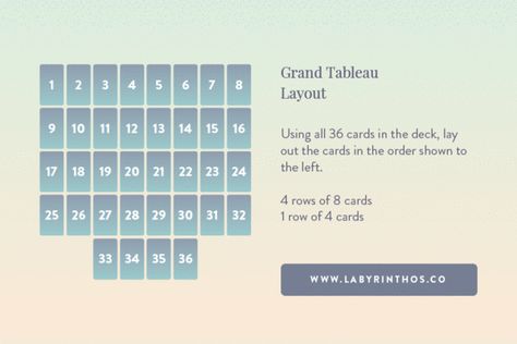 Lenormand Card Spreads, Lenormand Grand Tableau, Lenormand Cards Spreads, Grand Tableau Lenormand, Lenormand Spread, Tarot Inspiration, Marie Ann, Divination Methods, Tarot Reading Spreads