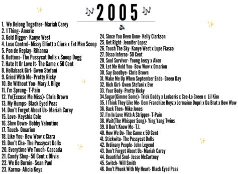 The first five years of the new millennium birthed many classic bops that are still danced to til this day! It’s so crazy how music releases can mark different moments & memories of your life, & as they age they become little pieces of your childhood. There were so many more songs/albums that dropped in circa 2005 that I don’t have listed, but these have to be some of my top faves from that era!🎶💭 #music #playlist #vibes #list  #memories #throwback #lifestyle #nostalgia #2000s #feels How To Become A Dj, Throwback Songs 2000, Early 2000s Music, Playlist Vibes, 2000s Songs, Throwback Playlist, 2000s Playlist, Albums Collection, Party Music Playlist