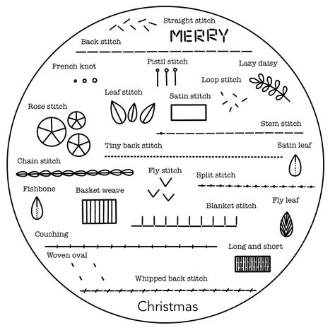 Advent Embroidery, Christmas Embroidery Patterns Free, Hand Embroidery Patterns Free Templates, Vintage Embroidery Transfers, Embroidery Hoop Art Diy, Hand Embroidery Patterns Free, Miniature Embroidery, Hand Beaded Embroidery, Digital Embroidery Patterns