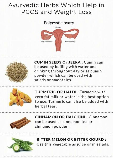 Period Syncing, Womb Chakra, Healthy Uterus, Female Cycle, Period Cycle, Ayurvedic Diet, Womb Healing, Fertility Health, Sperm Count